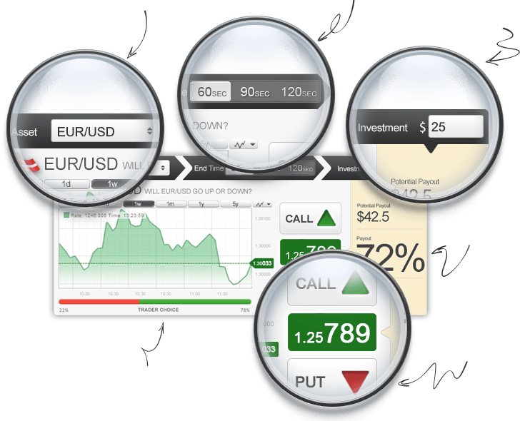 Binary options traders choice bar